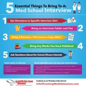 What To Bring To A Medical School Interview: 5 Essential Things